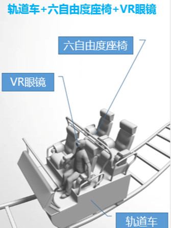 VR秘境探险互动-VR轨道车体验馆