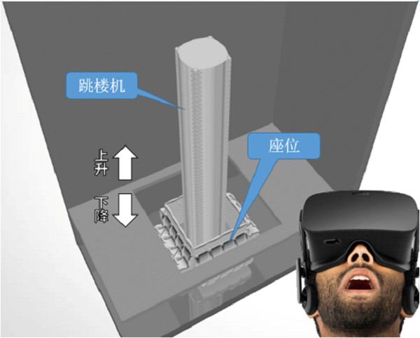 VR恐怖医院体验馆-VR沉浸式跳楼机