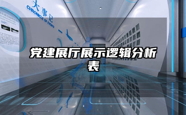 党建展厅展示逻辑分析表